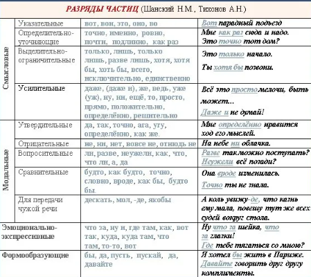 Частица